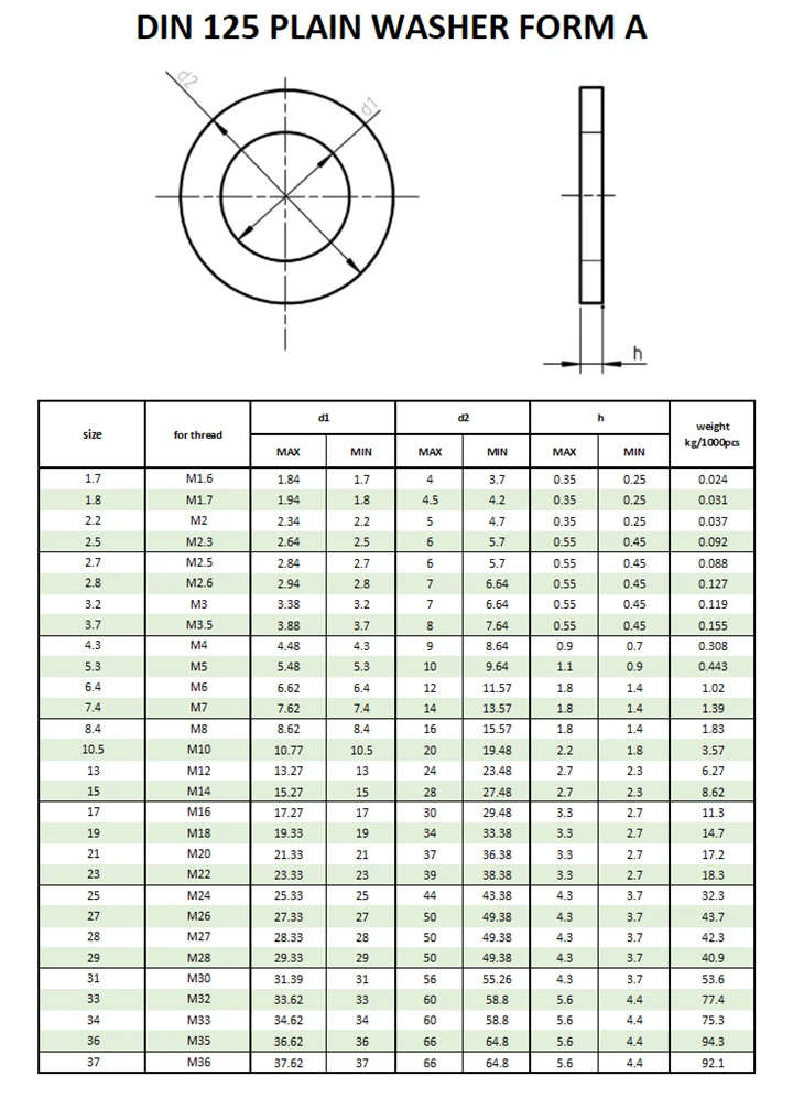 DIN125 Flat Washer Supplier Metric Flat Washers Manufacturer best